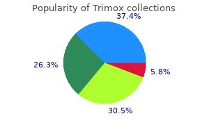 discount 250mg trimox