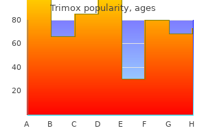 order trimox 500 mg without a prescription