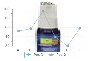 cheap trimox 250 mg online