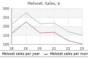 order discount meloset