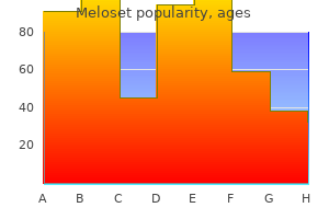meloset 3 mg
