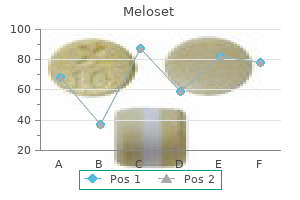 generic 3mg meloset mastercard