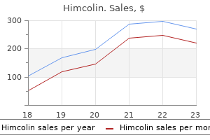 cheap himcolin online amex