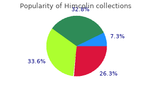 purchase himcolin visa