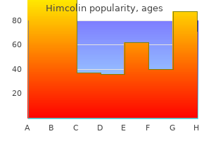 discount generic himcolin uk
