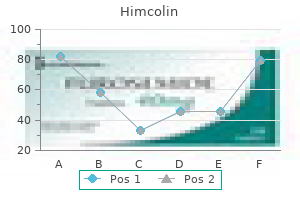 buy 30gm himcolin free shipping