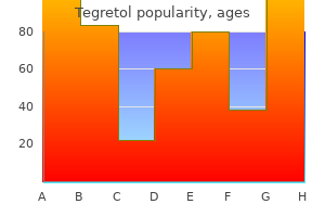 buy generic tegretol from india