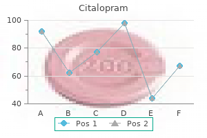 buy cheap citalopram on-line