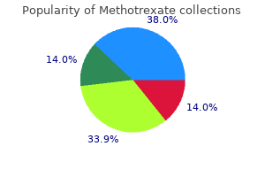 cheap methotrexate online