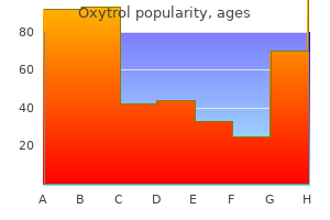 buy oxytrol australia