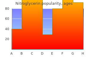 purchase nitroglycerin on line amex