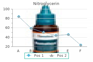 order nitroglycerin now