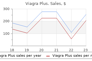 best 400 mg viagra plus