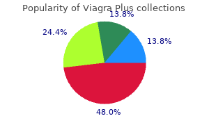 generic viagra plus 400mg on line