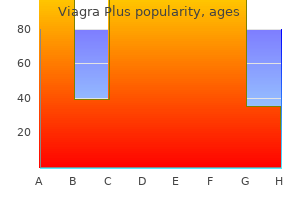 order cheap viagra plus on line