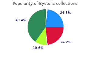quality bystolic 5 mg