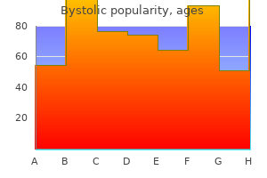 generic bystolic 2.5 mg on line