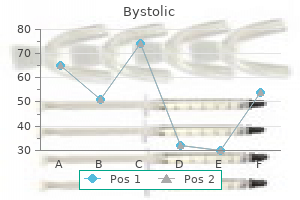order bystolic 5mg free shipping