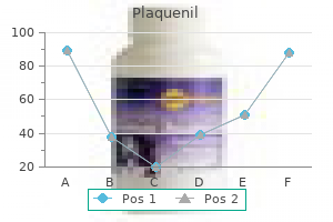 buy cheap plaquenil 200mg