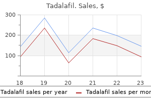 order tadalafil with paypal