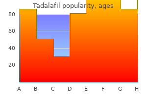 discount 20mg tadalafil fast delivery