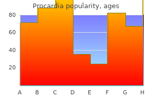 buy 30mg procardia with mastercard