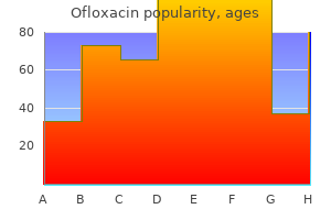 ofloxacin 400mg fast delivery