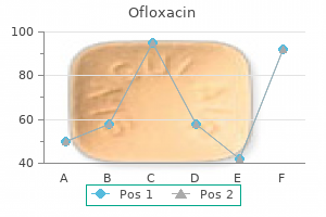 safe 400mg ofloxacin