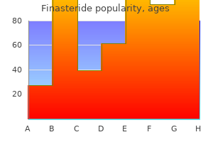 cheap finasteride 1 mg fast delivery