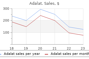 adalat 30 mg online
