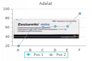purchase adalat 20mg on-line