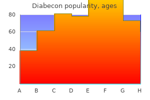 diabecon 60caps generic