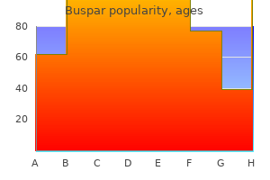 order genuine buspar online