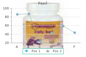 purchase paxil no prescription