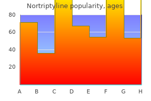 nortriptyline 25mg low price