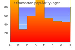 safe 20mg olmesartan