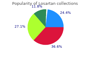 cheap losartan 50mg with visa