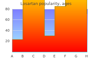 buy losartan 50mg lowest price