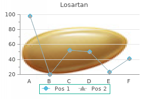 best losartan 50 mg