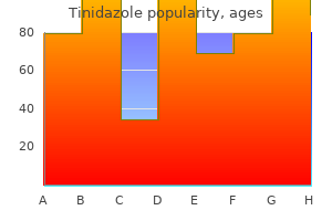 order tinidazole without a prescription