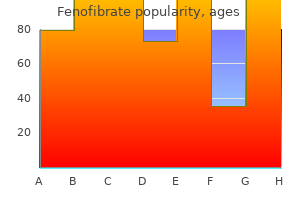 purchase fenofibrate with amex