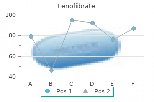 purchase line fenofibrate
