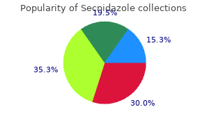 order discount secnidazole online