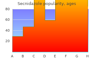 buy secnidazole 1gr amex