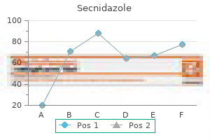 generic secnidazole 500mg online