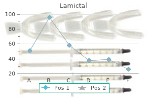 purchase lamictal toronto