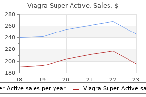 cheap viagra super active 100mg without a prescription