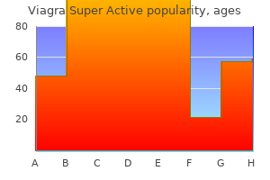 purchase viagra super active with amex
