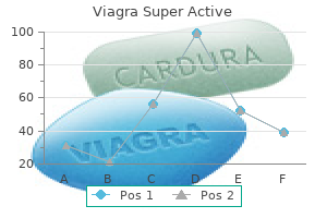buy cheap viagra super active on-line