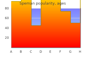 generic 60 pills speman otc